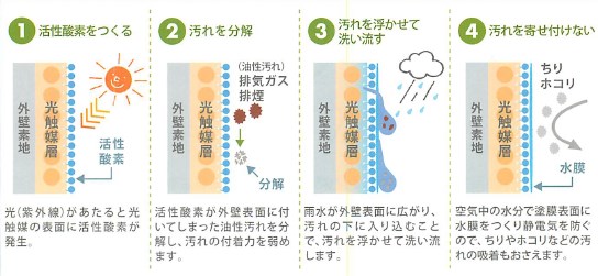 解体後検査に行ってきました