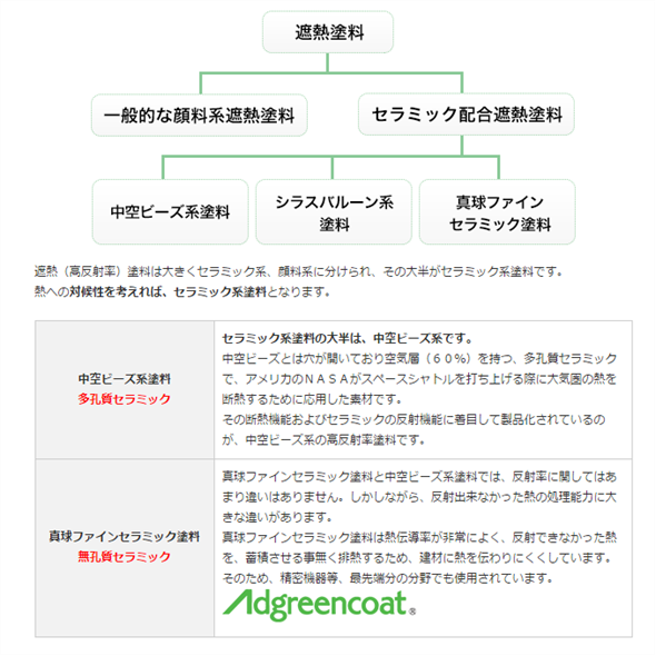 Adgreencoat04