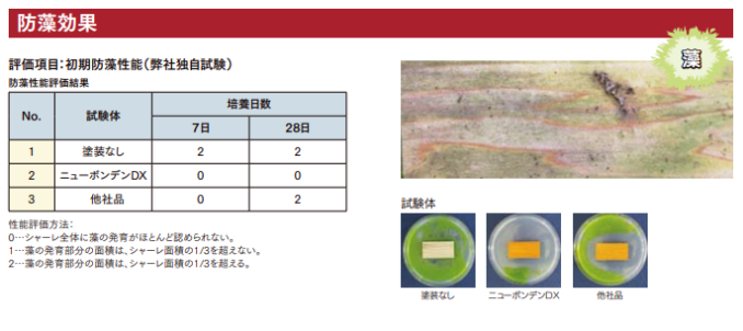 木材保護塗料☆ニューボンデンDX