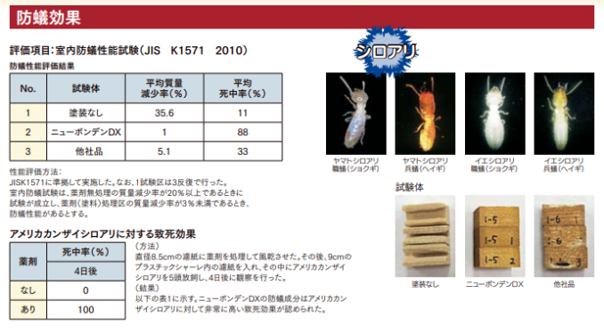 木材保護塗料☆ニューボンデンDX