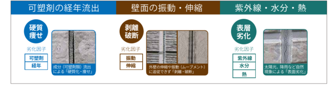 驚きの耐久年数！？　超寿命シーリング材「オートンイクシード」をご紹介☆