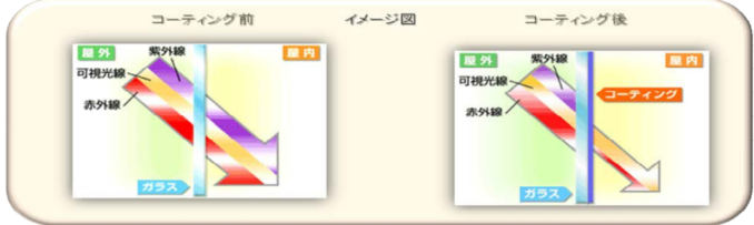 《断熱ガラスコーティング》についてご紹介します☆