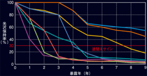 セミフロンスーパーシリーズ1