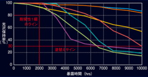 セミフロンスーパーシリーズ2