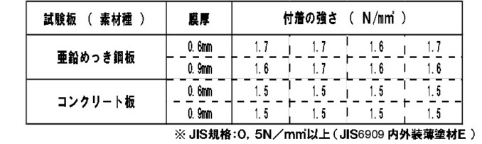 ハイブリッド断熱塗料「キルコート」をご紹介