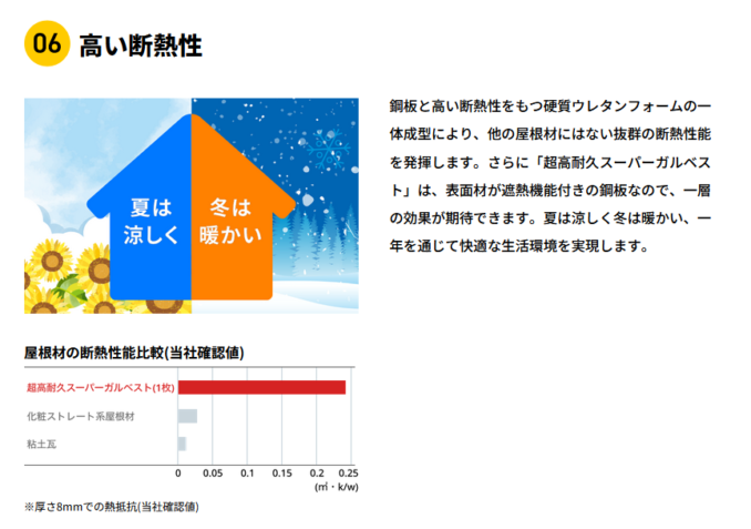 耐久、防水、美観！スーパーガルベスト