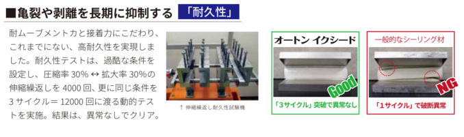 長持ち！高耐久シーリング