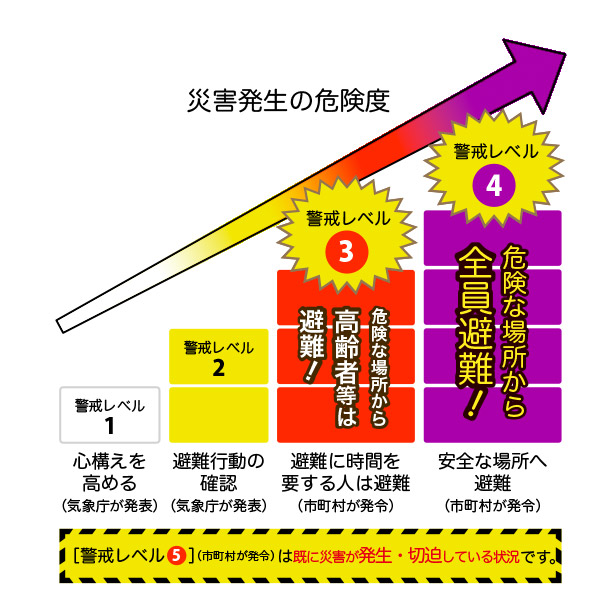 東日本大震災から13年🌊